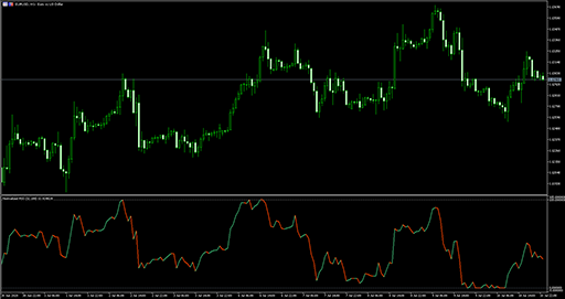 RSI (normalized)の表示画像